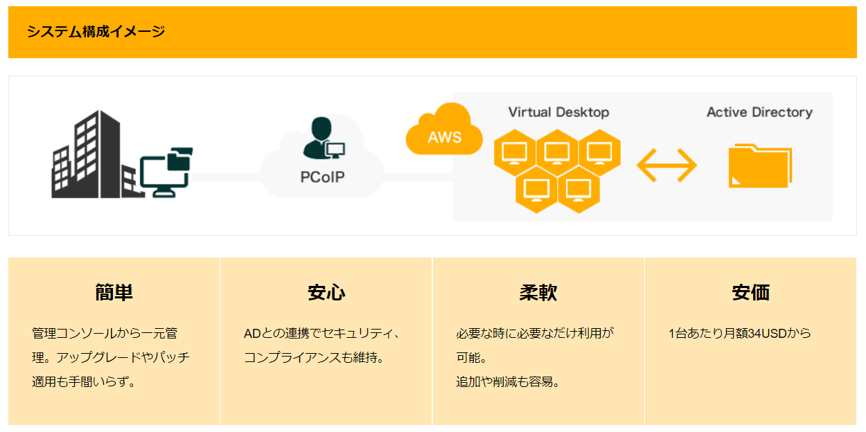 Amazon WorkSpaces（クラウドVDI）