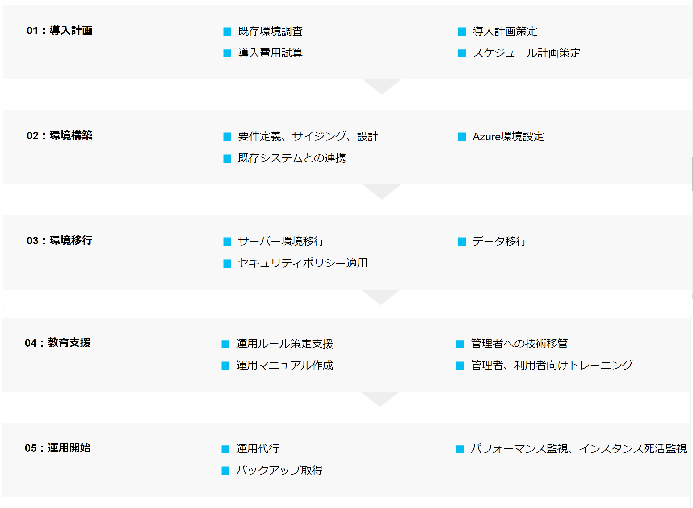 Microsoft Azure 導入支援サービス