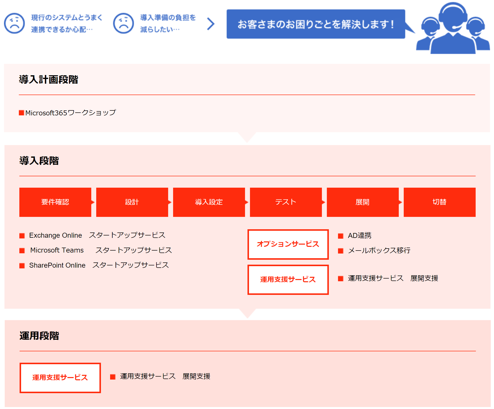 Microsoft365導入支援サービス