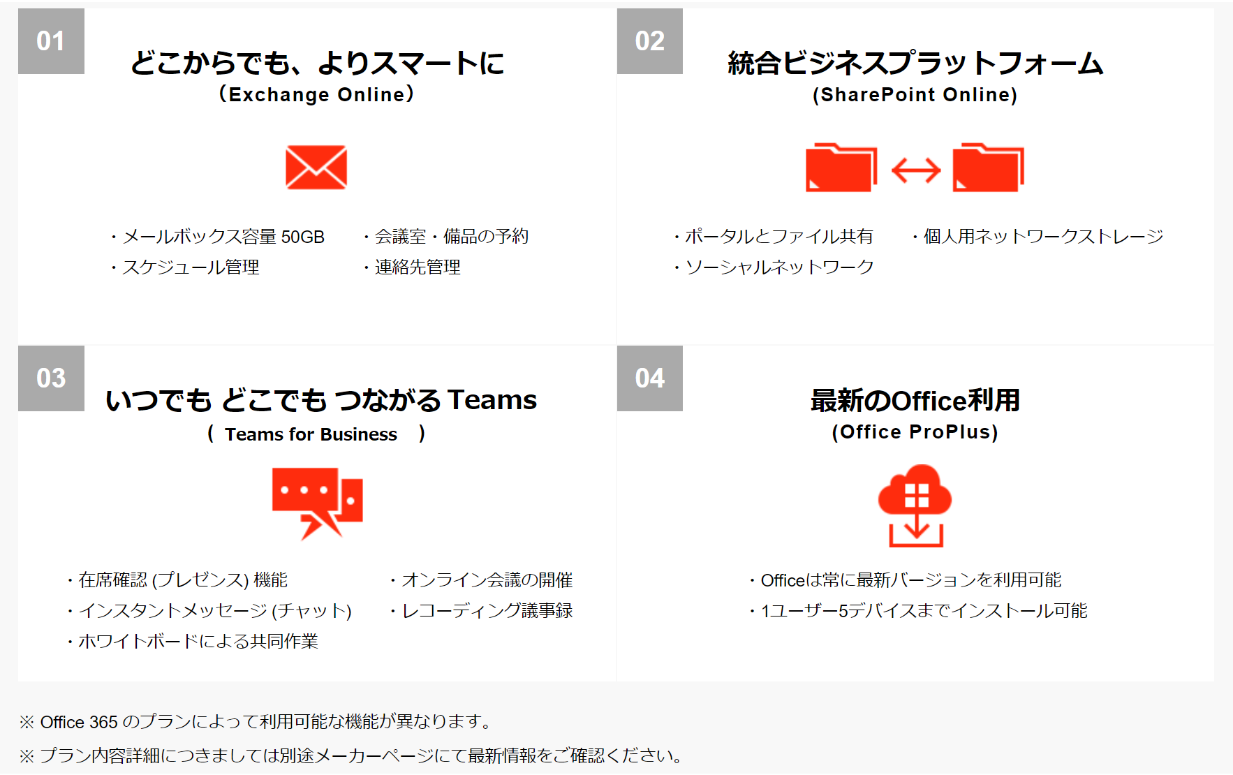 Microsoft365の主な機能