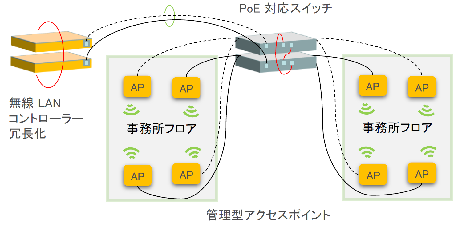 各社様