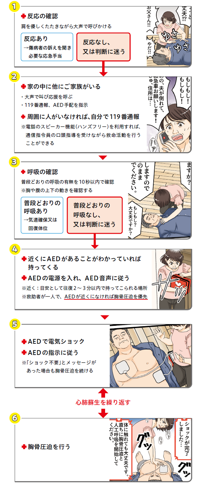 心肺蘇生の手順を説明するマンガ