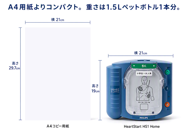 AED size