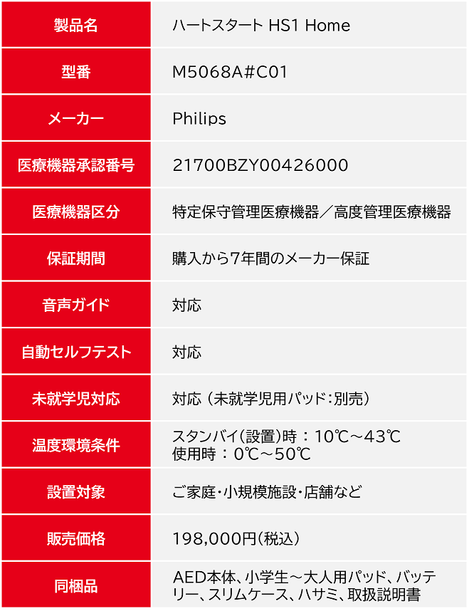 M5068A#C01