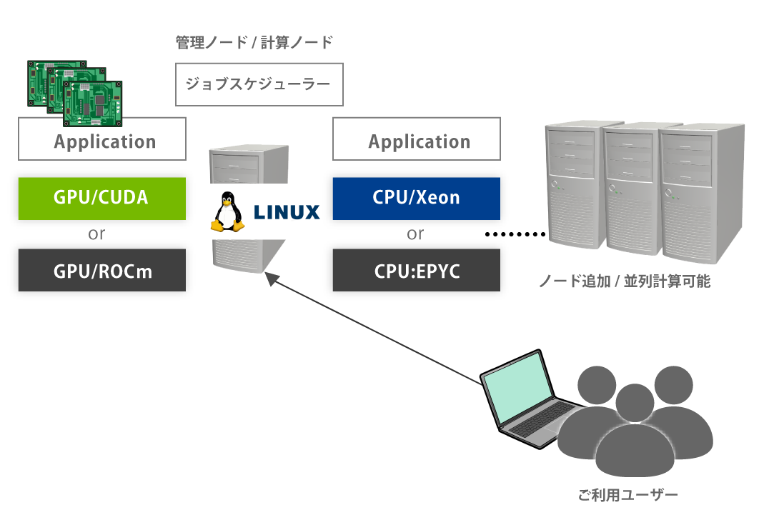 HPC構成例