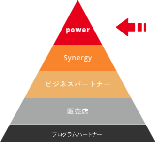 日本HP Powerパートナー