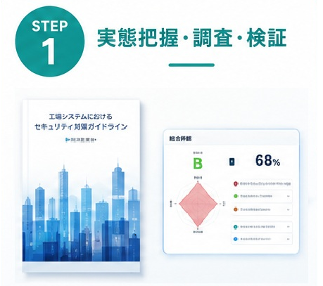 実態把握・調査・検証