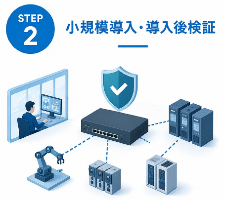 小規模導入・導入後検証