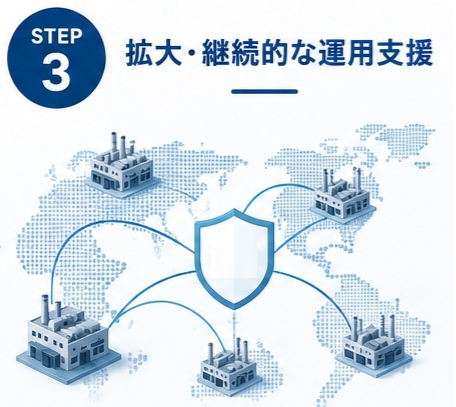 拡大・継続的な運用支援