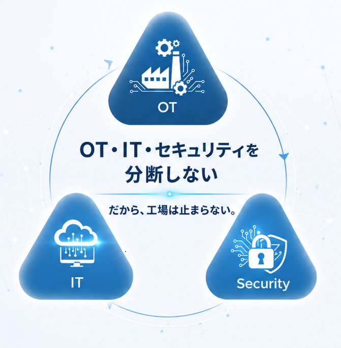OT・IT・セキュリティの統合構造