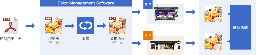 Color Management導入による働き方改革の実現提案