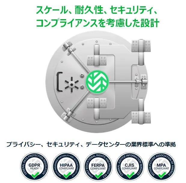 セキュアで可用性の高いストレージサービス