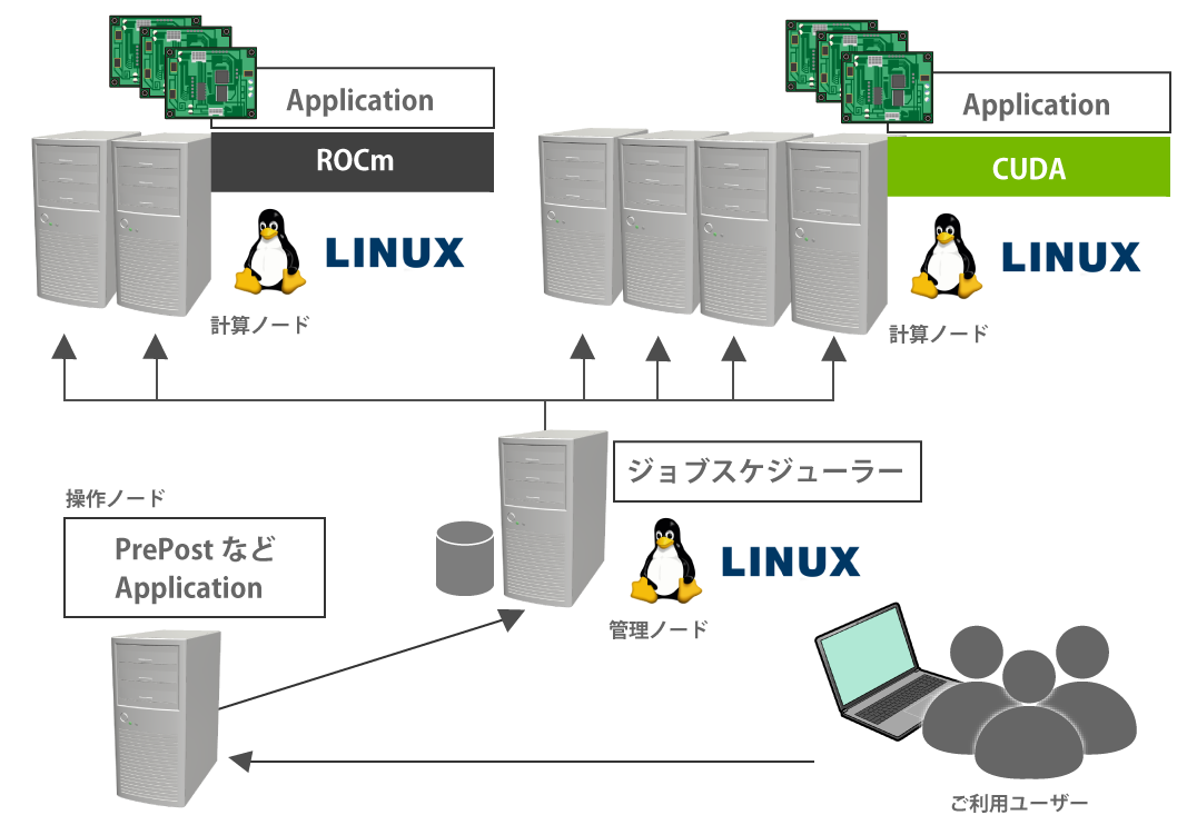 GPU/HPC導入支援サービス