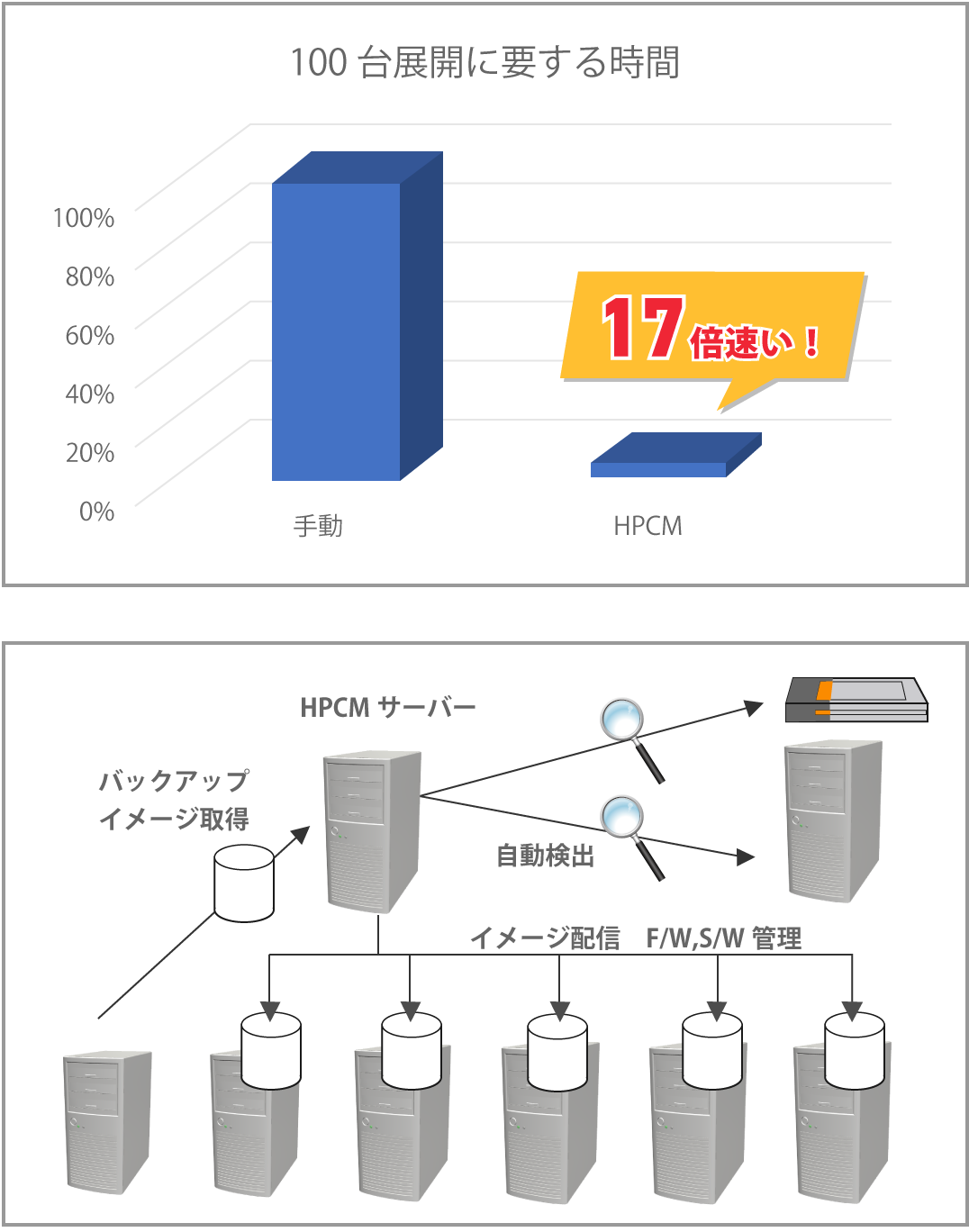 HPE Performance Cluster Manager導入支援サービス