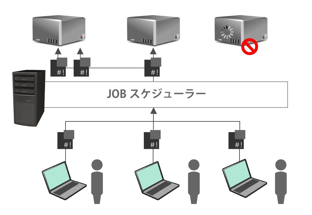 JOBスケジューラー導入支援サービス