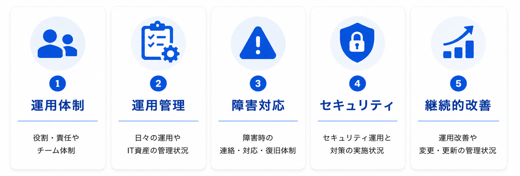 診断項目一覧